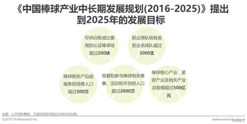 棒球人口_艾瑞咨询 2019年中国棒球人口白皮书暨MLB粉丝洞察(3)