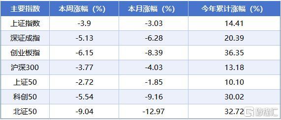 本周A股市场涨跌榜1.jpg