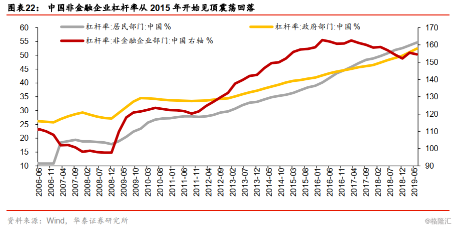 几种GDP(3)