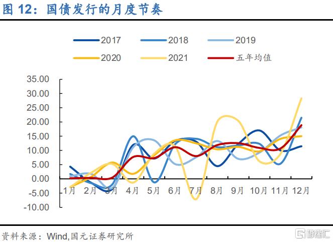 政府出售债券是扩张还是紧缩