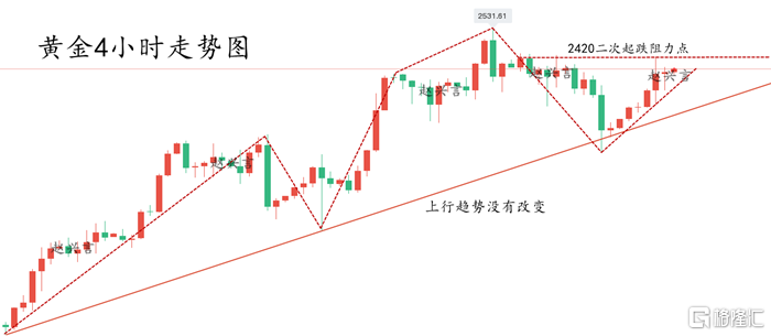 黄金4小时.png