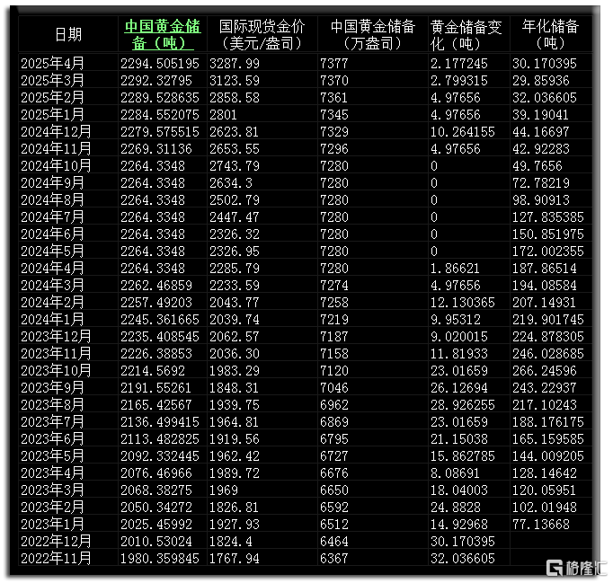 14中国央行历月购金明细.png