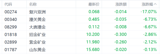 港股收评：恒科指涨1.69%，大金融高开低走，中国恒大复牌跌近80%！插图20