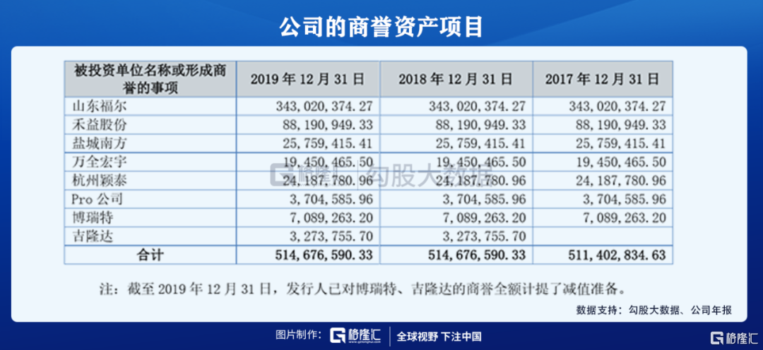 颖泰生物 带你康康什么叫做 优中选优 啪啪打脸