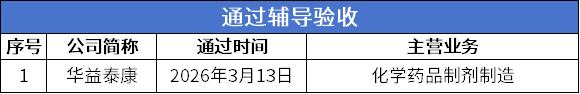 辅导验收6.png