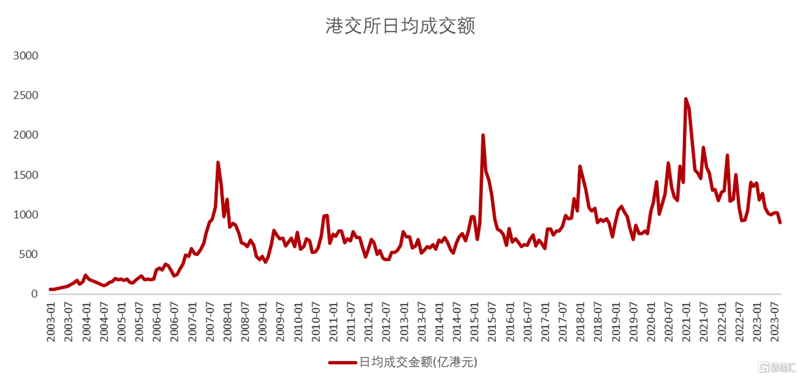 千呼万唤始出来！香港宣布：印花税调降！费率降至22年前水平