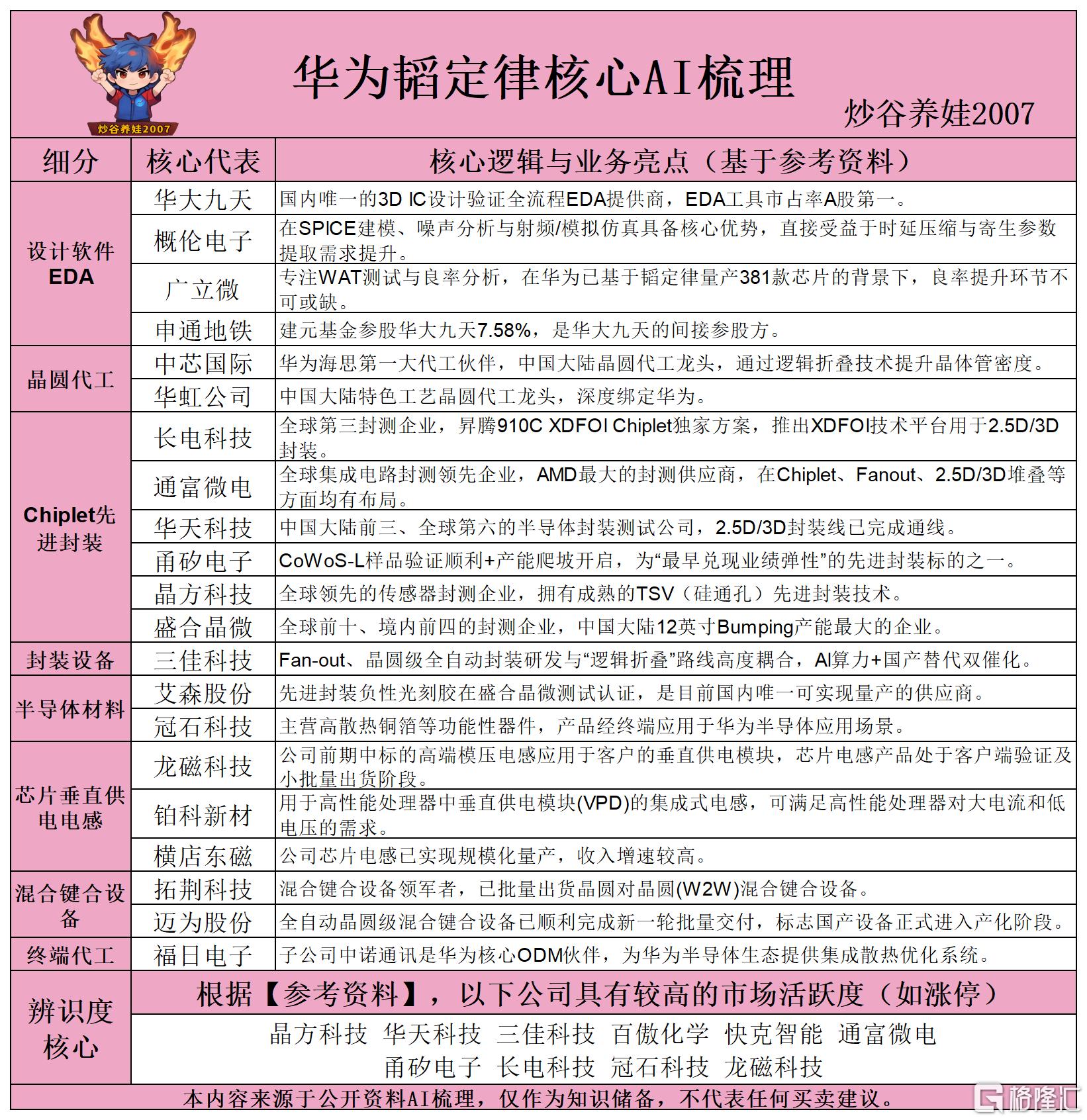 华为韬定律核心AI梳理260525.png