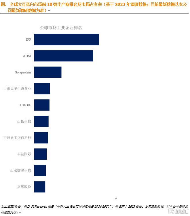 大豆蛋白-1.jpg