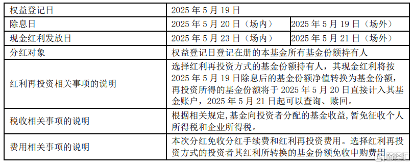 分红.png