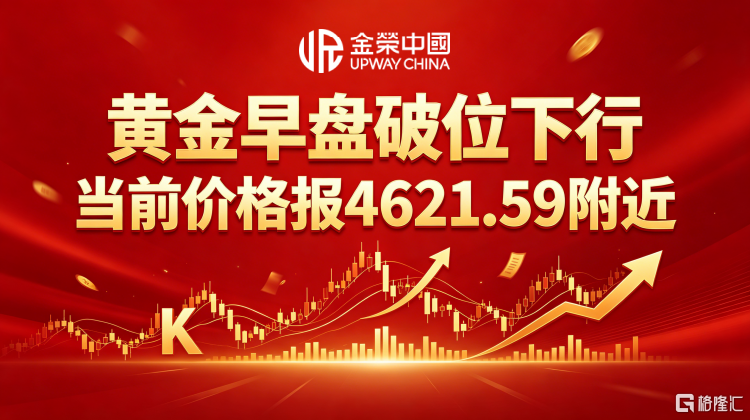 黄金早盘破位下行封面设计.png