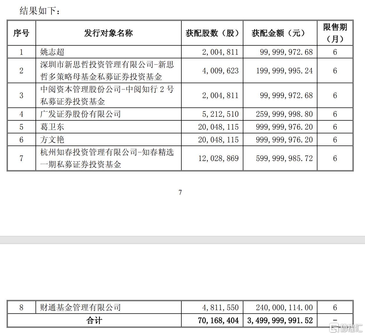 江淮名单.png