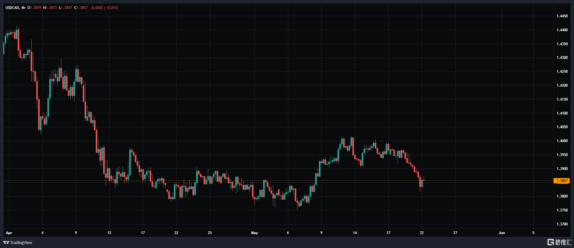 USDCAD_2025-05-22_08-32-06.png