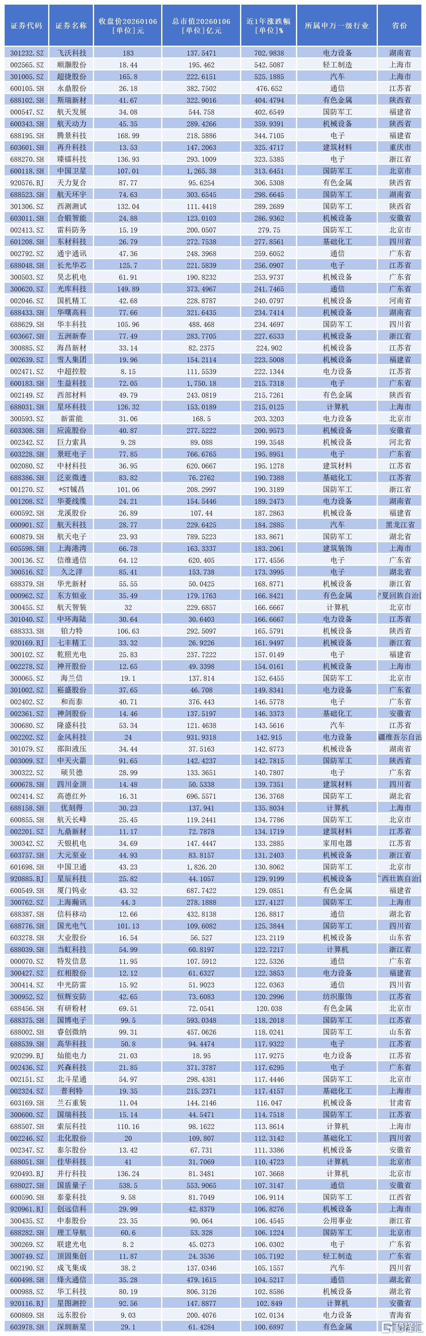 白名单0105_Sheet2.png