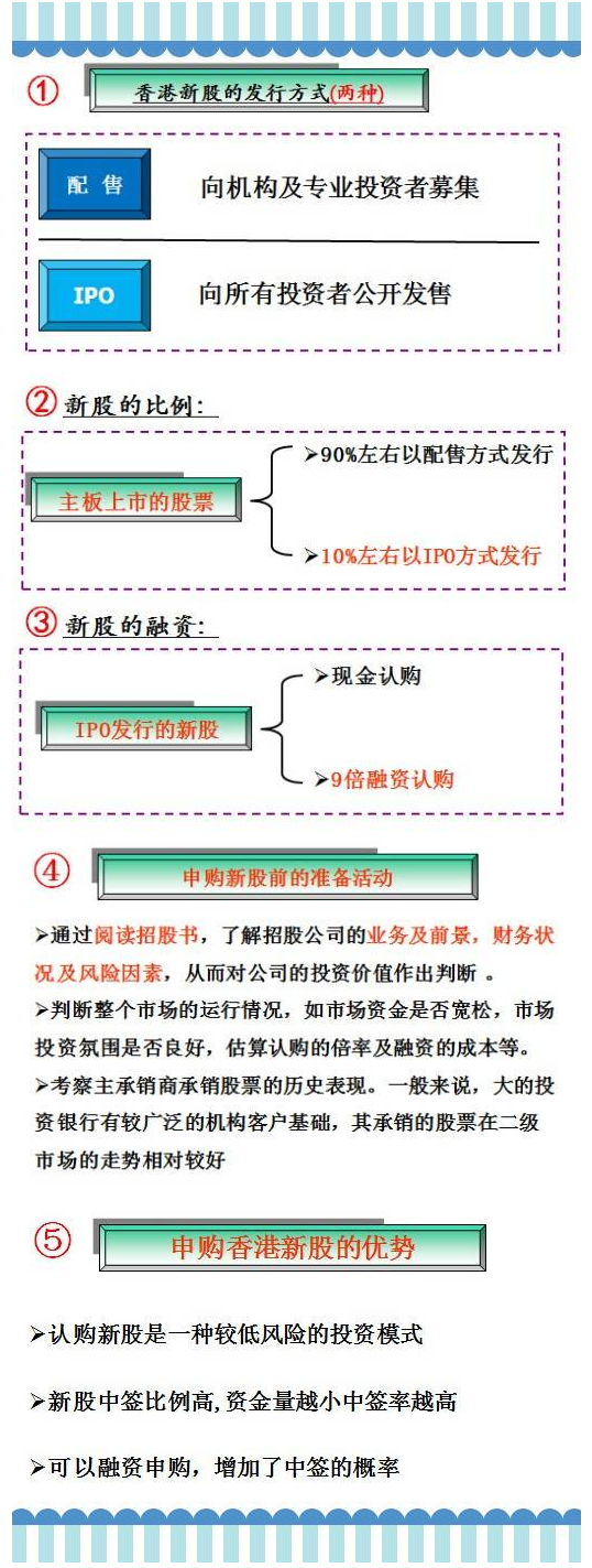 一张图看懂香港新股申购