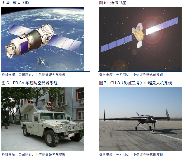 我国航天科技工业发展的主力军,牵引国家战略性新兴产业方向