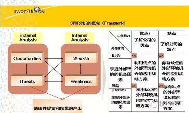 干货财务分析深度解析