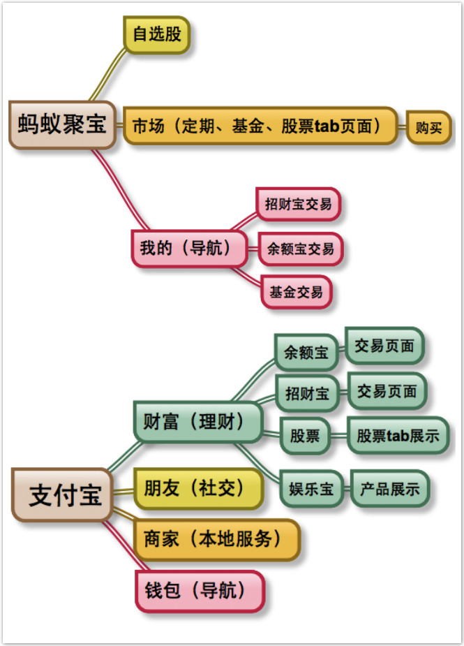 蚂蚁金服推出理财新产品聚宝雪球同花顺自选股纷纷中枪