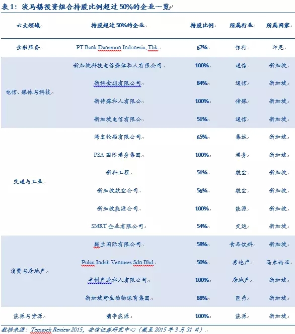 深入淡马锡背后探索国有资本的市场化运营