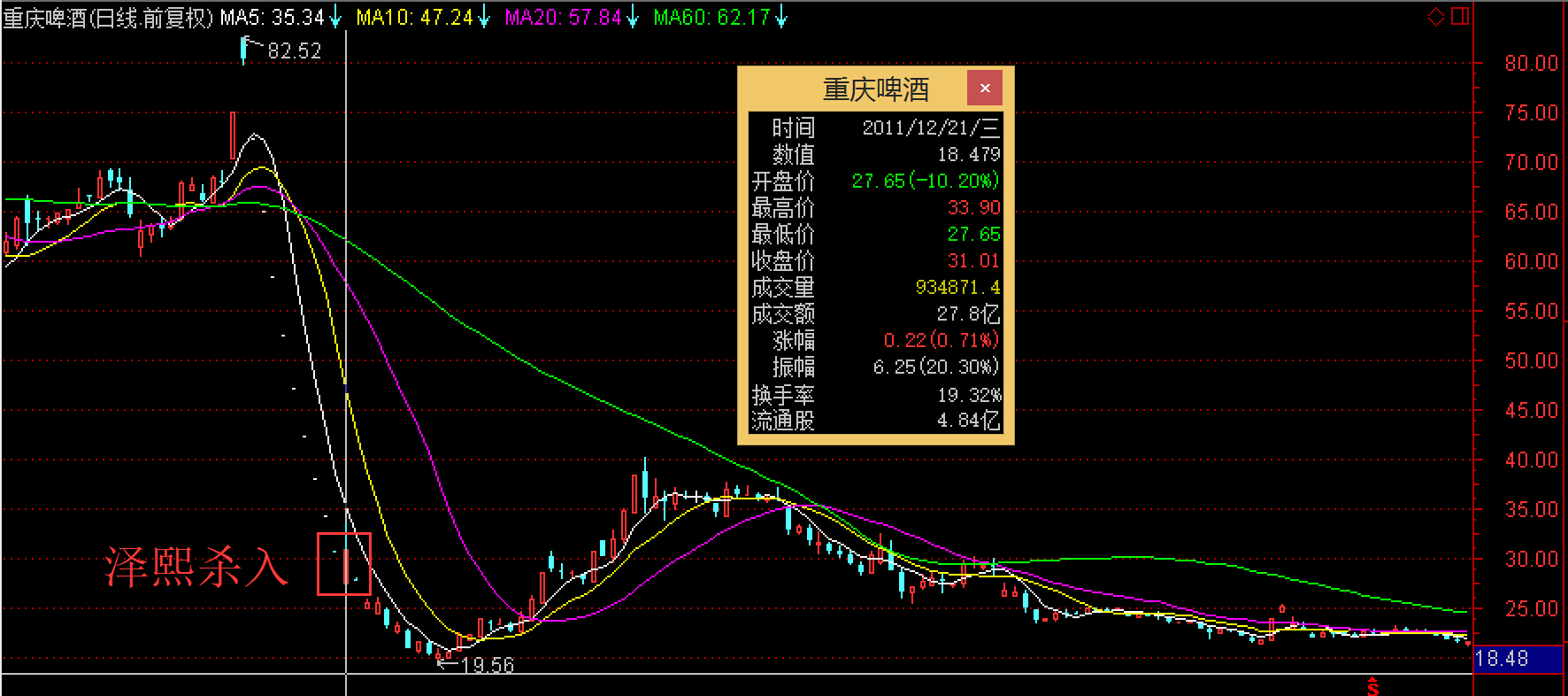 港股历史大变局那些正在跨越香江的过江龙人物系列之六徐翔