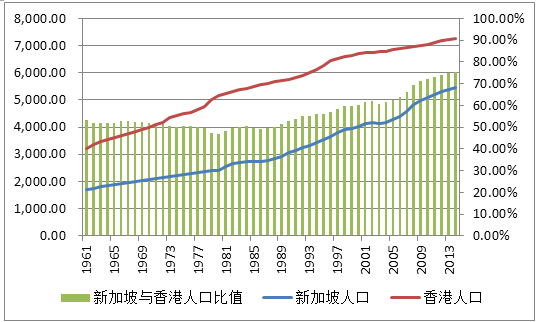 香港人口憂思錄放開生也躲不開的老齡化