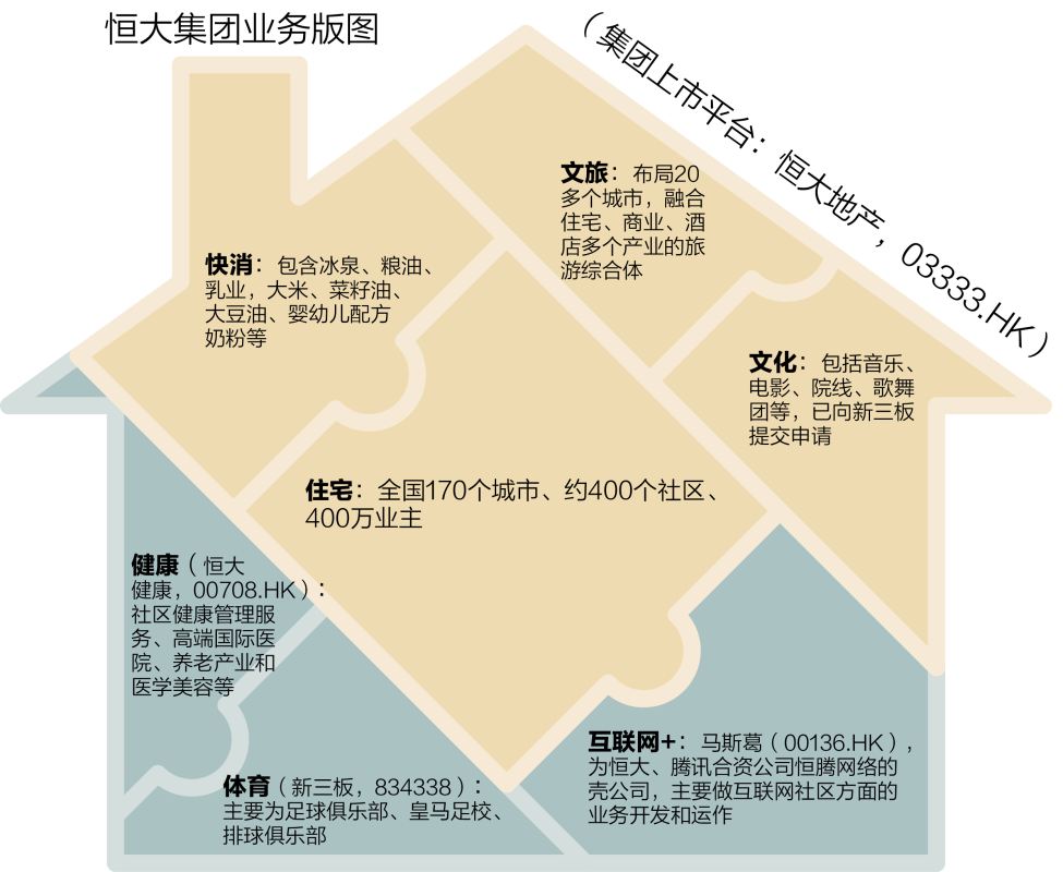 恒大国际城分布图图片