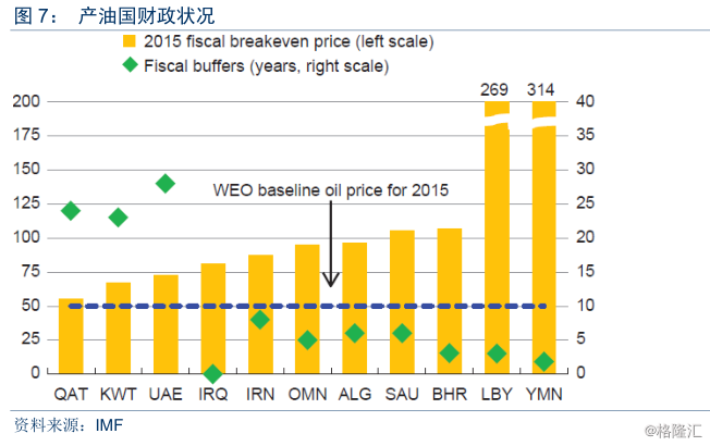 深度 Opec组织是油价的 控制者 还是 跟随者 格隆汇