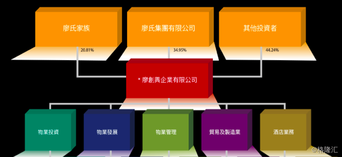 廖创兴企业 Hk 江湖地位今犹在 跌宕起伏又一年