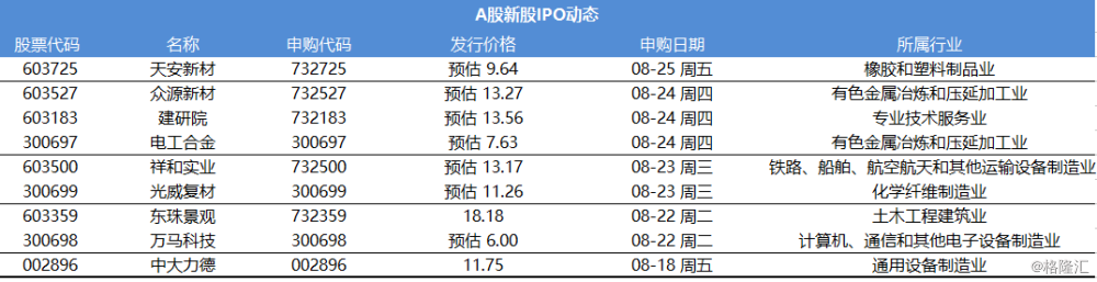 A股IPO.png