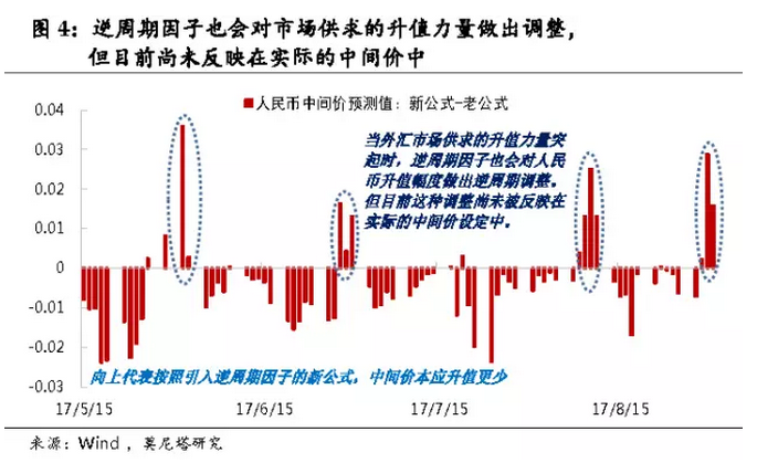 外汇自动交易系统_外汇外汇调期交易_外汇交易模型
