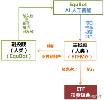 Ai Etf 没那么神 也没那么烂 谈谈 蹭热点 的艺术