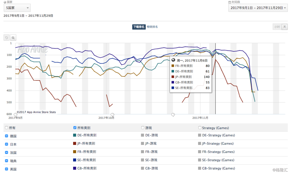 LM Google play download ranking.png