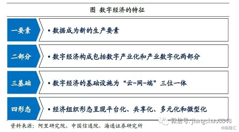姜超 数字经济 中国未来