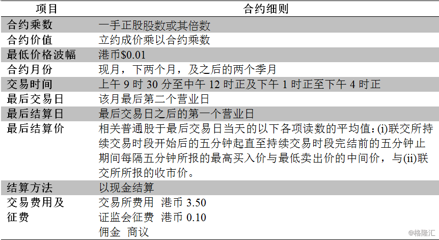 香港交易所新增四只个股期货合约