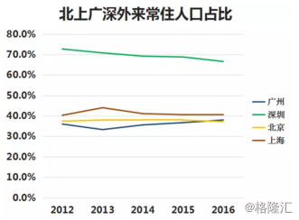 人口转移_中国人口大迁移 一场你死我活的城市战争