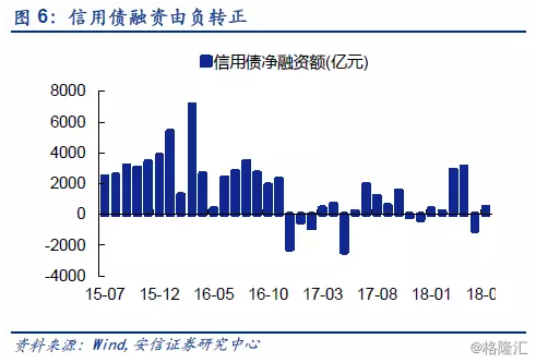 美国gdp中进出口占比_美国GDP世界占比56 到25 ,中国4 到16 发生了什么(3)