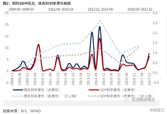 抵押贷款算gdp吗_车抵押贷款流程 车抵押贷款办理要求(3)