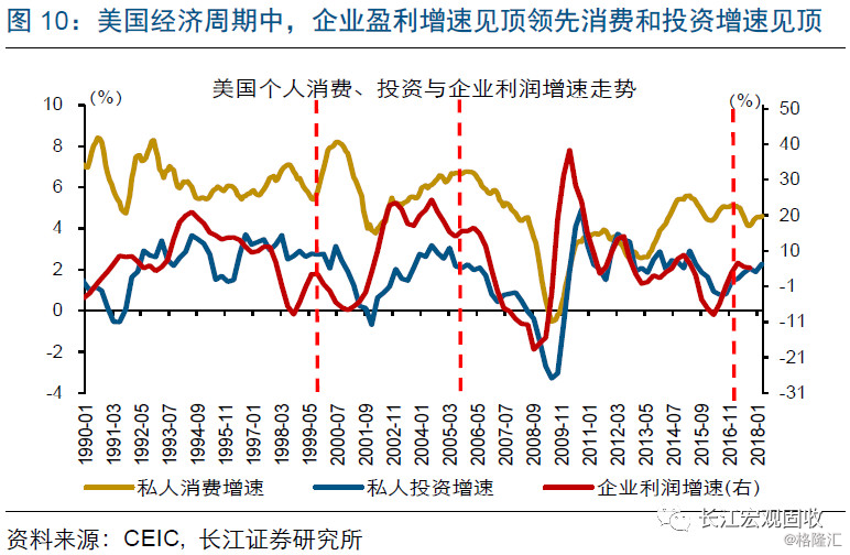 劳动力成本和gdp_劳动力成本图片(2)