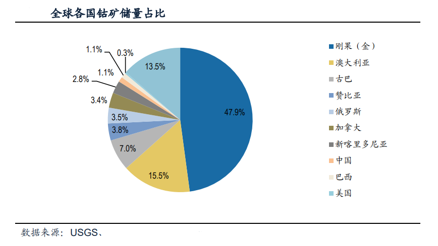 金川国际(2362.HK)潜在的世界矿业巨头将从哪诞生?