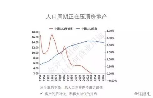 拆迁后怎样算新增人口_房屋拆迁后平地照片(2)