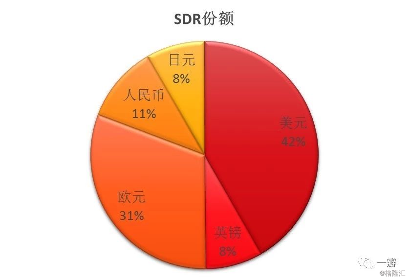 gdp增值人民币贬值多少_东方证券邵宇 升值还是贬值 人民币汇率的政治经济分析