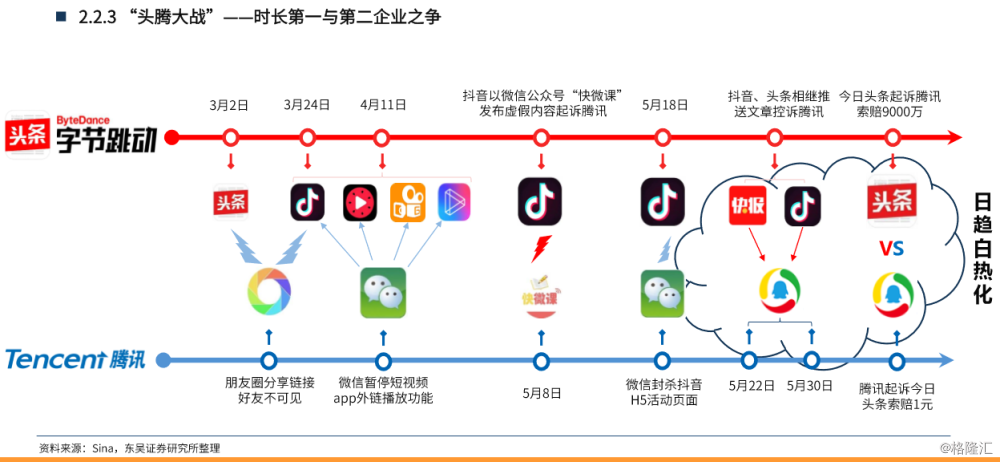 腾讯视角,看中国互联网巨头的历史与发展