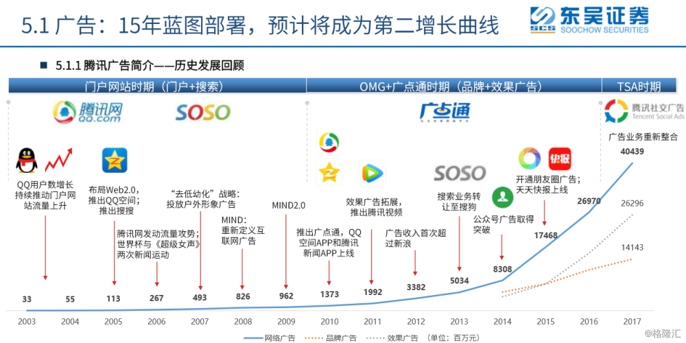 腾讯视角看中国互联网巨头的历史与发展