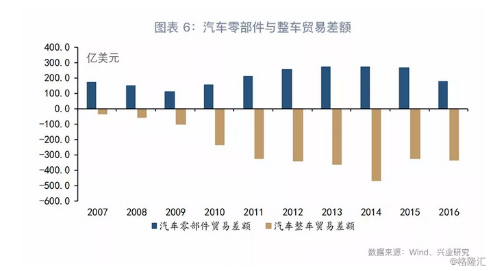 对gdp取对数(3)