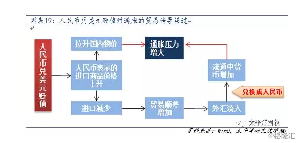 进口商品价格变化会影响GDP吗_变化与统一(2)