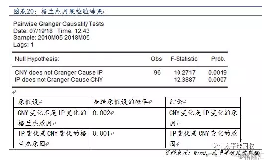 进口商品价格变化会影响GDP吗_变化与统一(3)