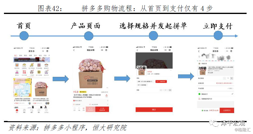 拼多多:新一代电商模式代表,逆势崛起撼动行业格局