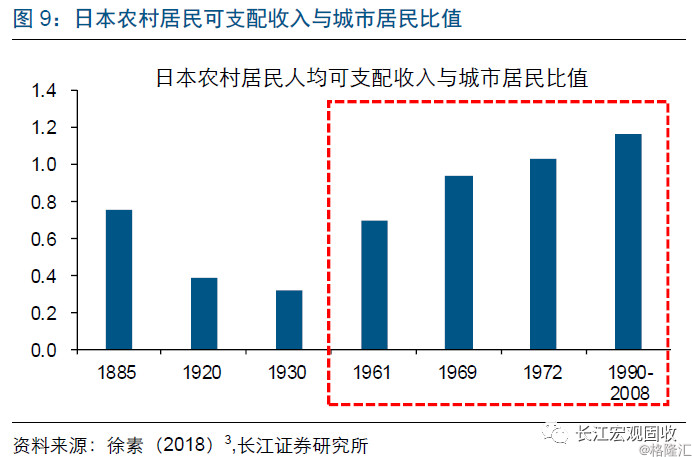 gdp甘肃2020_2020年一季度甘肃经济运行情况分析 GDP同比下降3.4(3)