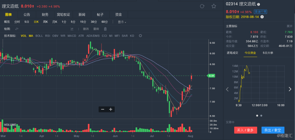 (行情来源:老虎证券)