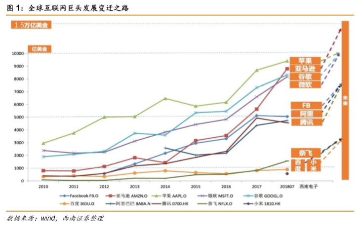 【强推小米集团(1810.HK)至买入评级的研报，目标价:30.3港元】从亚马逊飞轮看小米的护城河