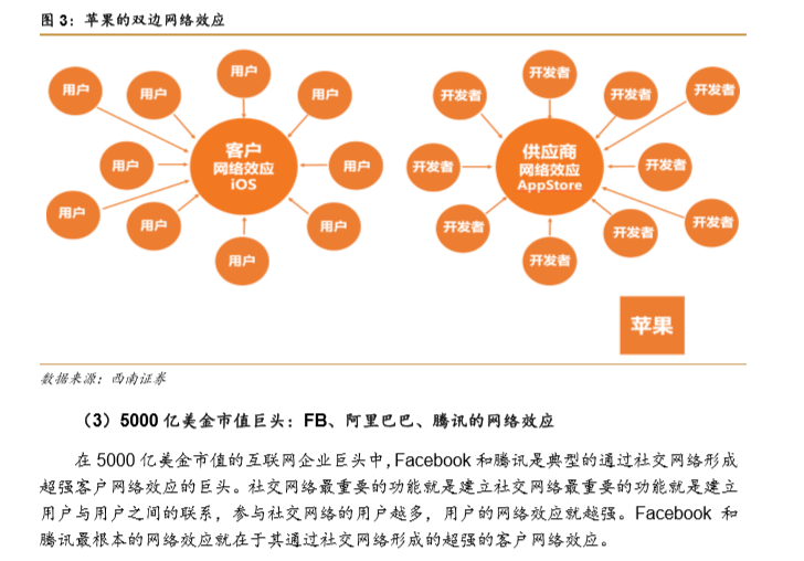 【强推小米集团(1810.HK)至买入评级的研报，目标价:30.3港元】从亚马逊飞轮看小米的护城河